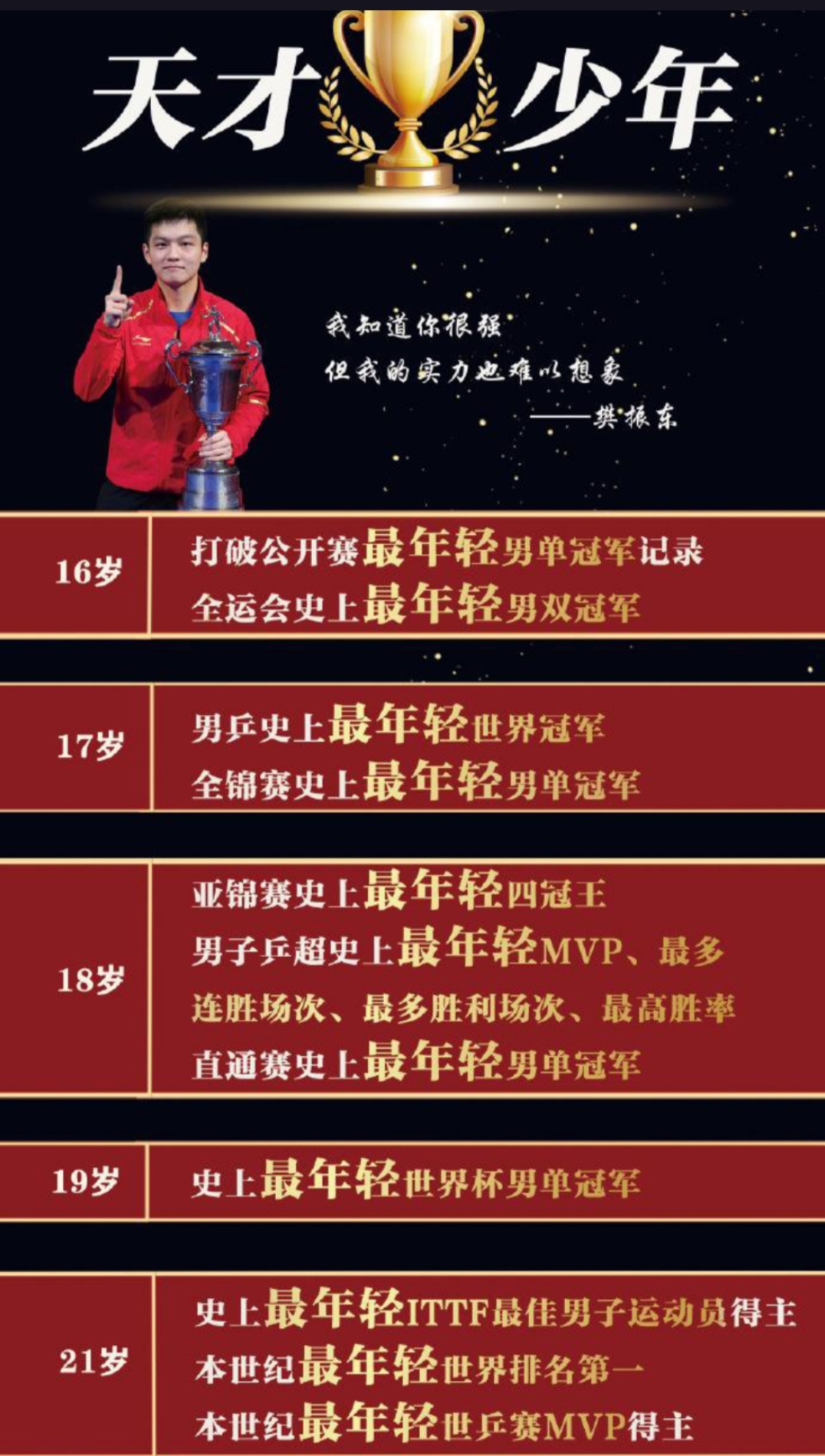 波兰队险胜英格兰队，樊振东刷新纪录